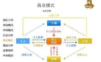 电子商务分类