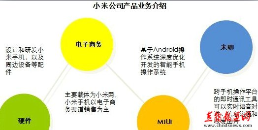 小米模式杀入保健行业:人际网直销将被颠覆?_直销报道网-行业新闻门户网站